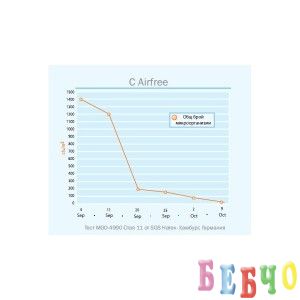 AirFree Babyair въздухопречиствател